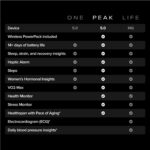 whoop-peak-5.0-cellmart
